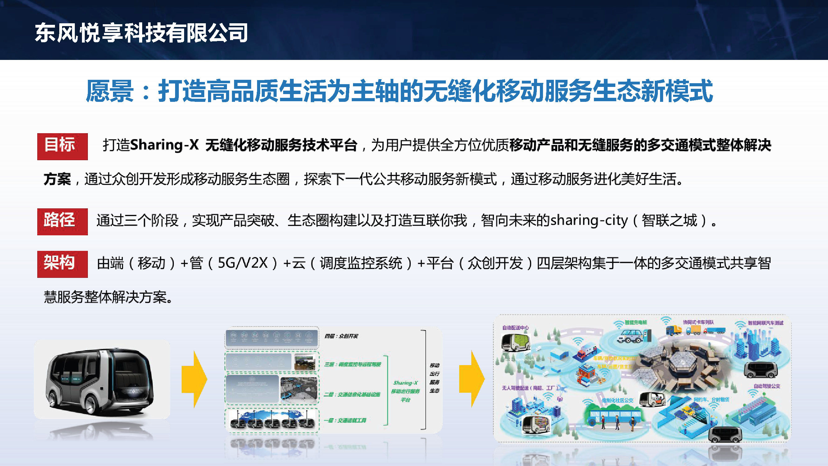 东风悦享：构建无缝化移动服务生态新模式