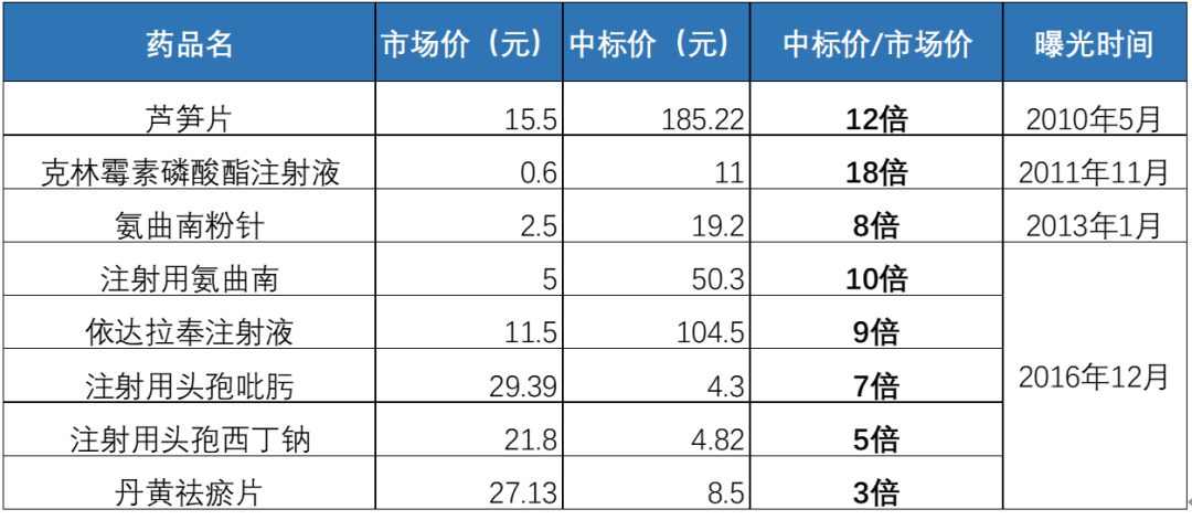 医药中间商30年生存史