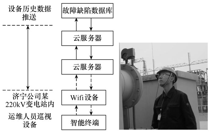 應(yīng)用增強(qiáng)現(xiàn)實技術(shù)的變電站巡檢管理系統(tǒng)，提升現(xiàn)場作業(yè)效率