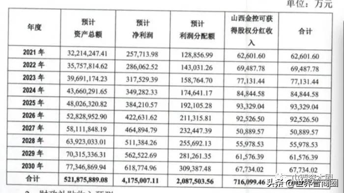 山西拟发行153亿元专项债，通过山西金控补充山西银行资本金