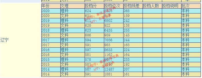 西南政法大学什么档次,西南政法大学怎么样好不好(图12)