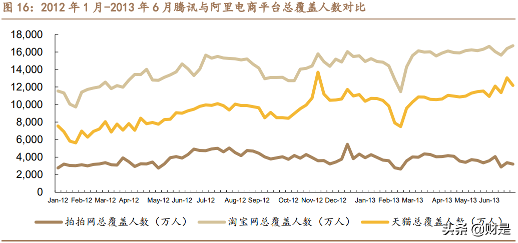 金融科技专题研究报告：深度解析腾讯金融科技