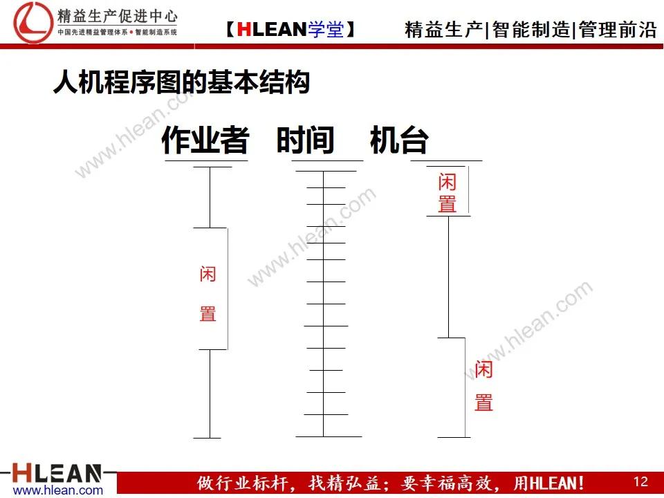 「精益学堂」动作效率的分析与改善