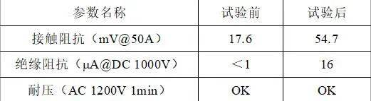 新型电子灭弧技术在机械开关中的应用