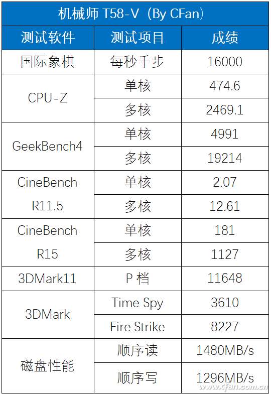 来自第九代酷睿的怒吼！15.6微边机械师T58-V评测