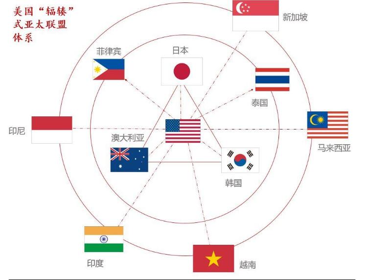 再次挫敗美國！ 中歐投資協定簽署之際，歐洲正退出美國印太戰略