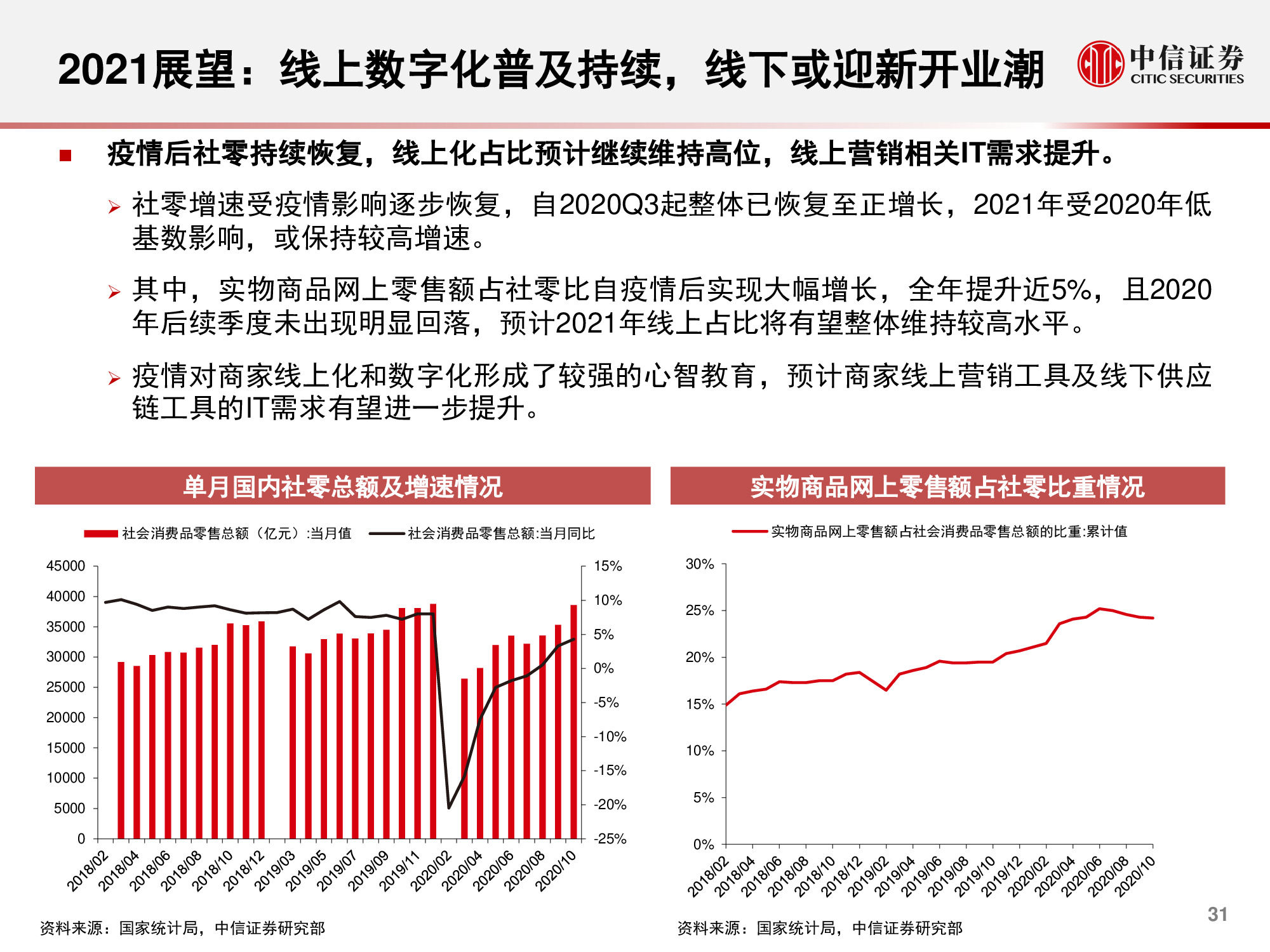 计算机行业研究与2021年度展望：升维，从云到产业互联网
