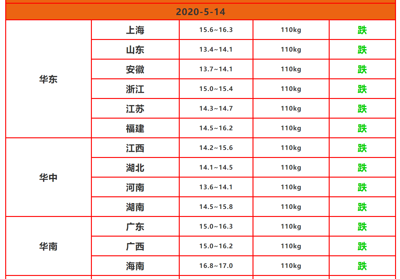 猪价持续下跌，养猪“致富”神话或在下半年终