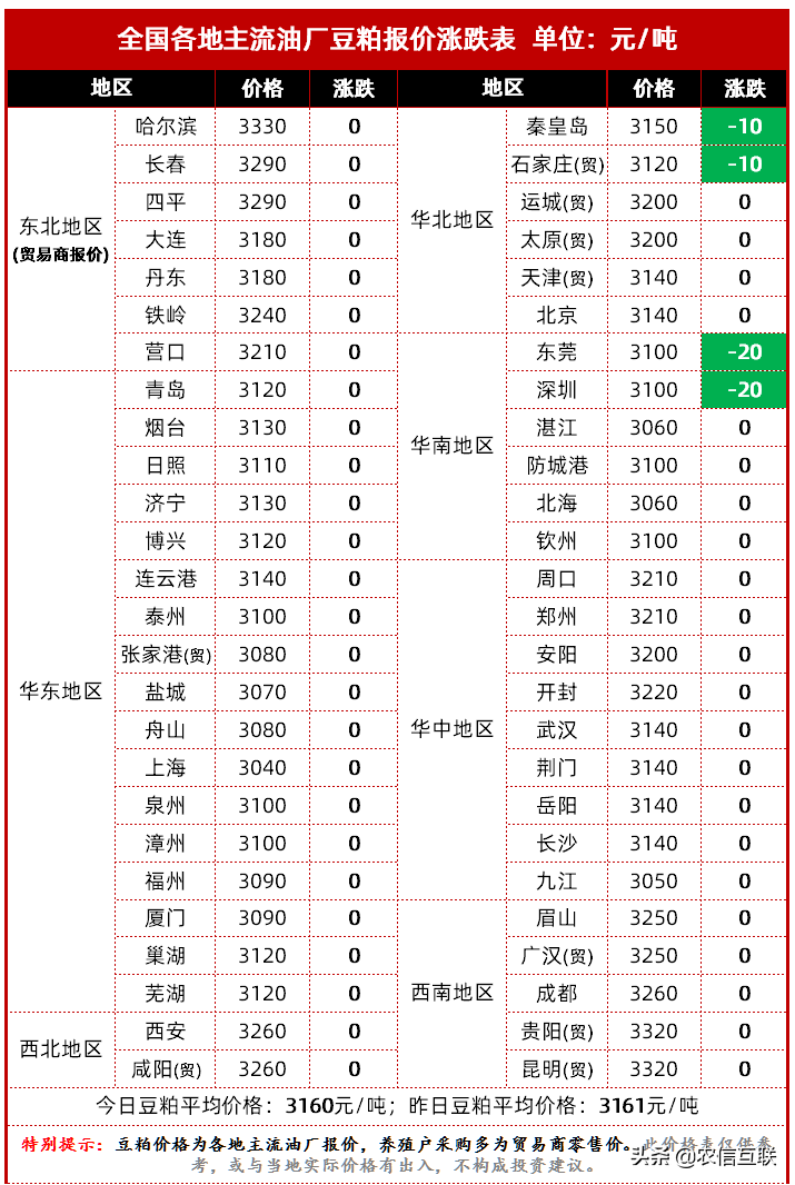 美国大豆价格即将超过国产大豆！为何我国还要大量签署美豆订单？