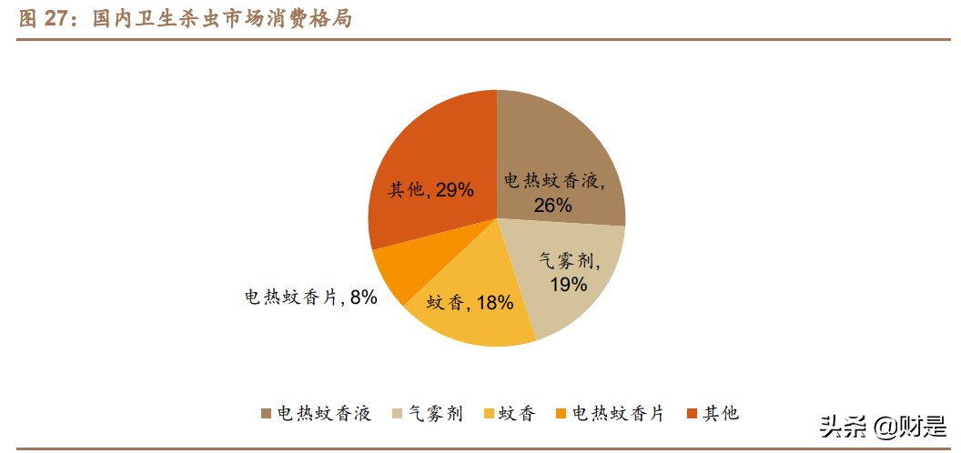 扬农化工专题研究报告：全产业链发展，受益两化整合开启新征程
