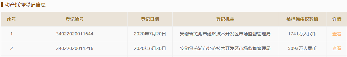 招股书财务数据异常，富春染织"带病"上会胜算几成？