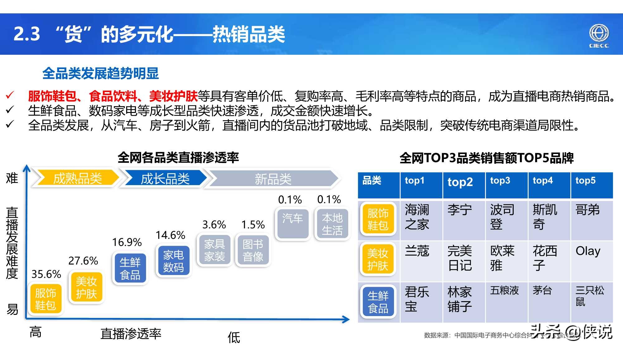 2021年中国直播电商产业研究报告（CIECC）