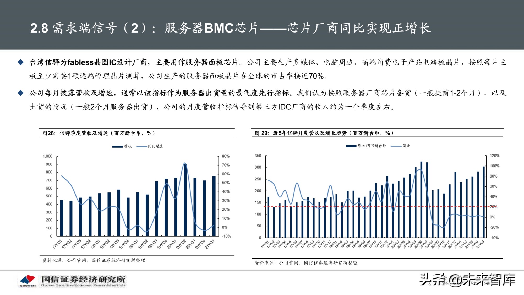 数据中心产业深度报告：IDC产业链景气周期及投资框架分析