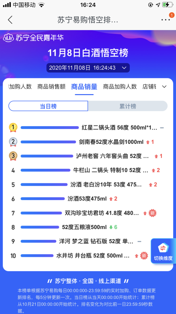 ˫ʮһ׾հ񣺷ھƽû˰ͷɹϮ