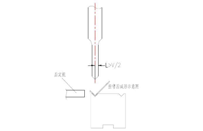 钣金加工各种折弯加工方法汇总