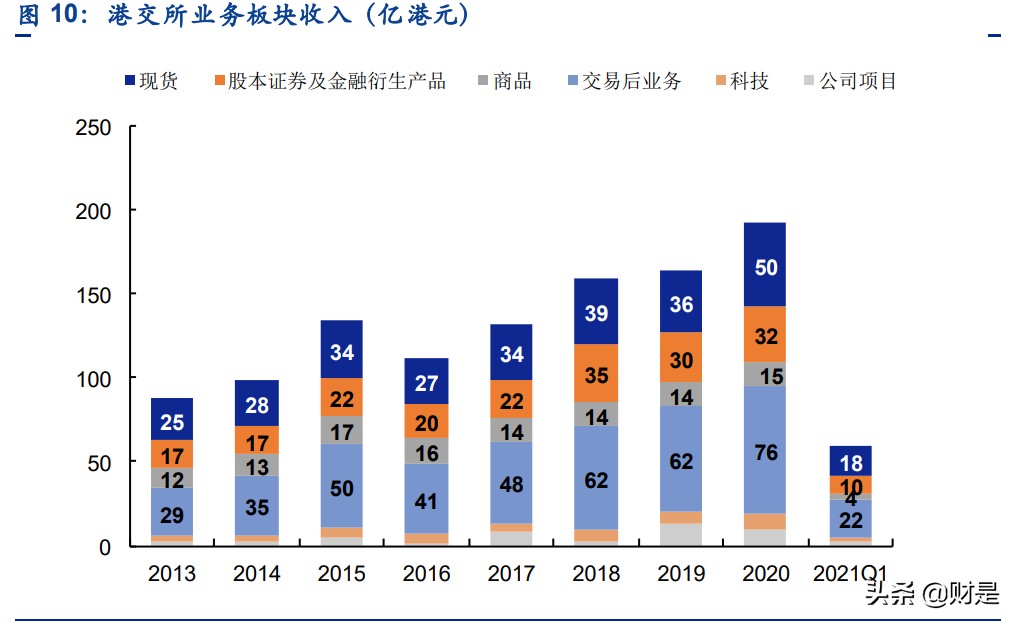 香港交易所深度研究报告：背靠内地对标全球，改革创新繁荣可期