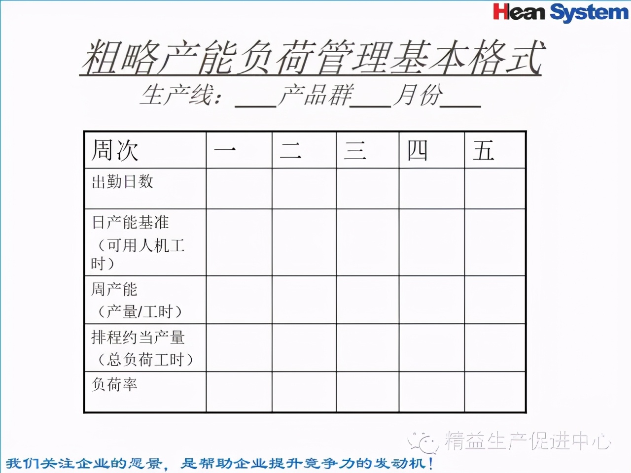 「精益學堂」標準工時設定與工作改善（一）