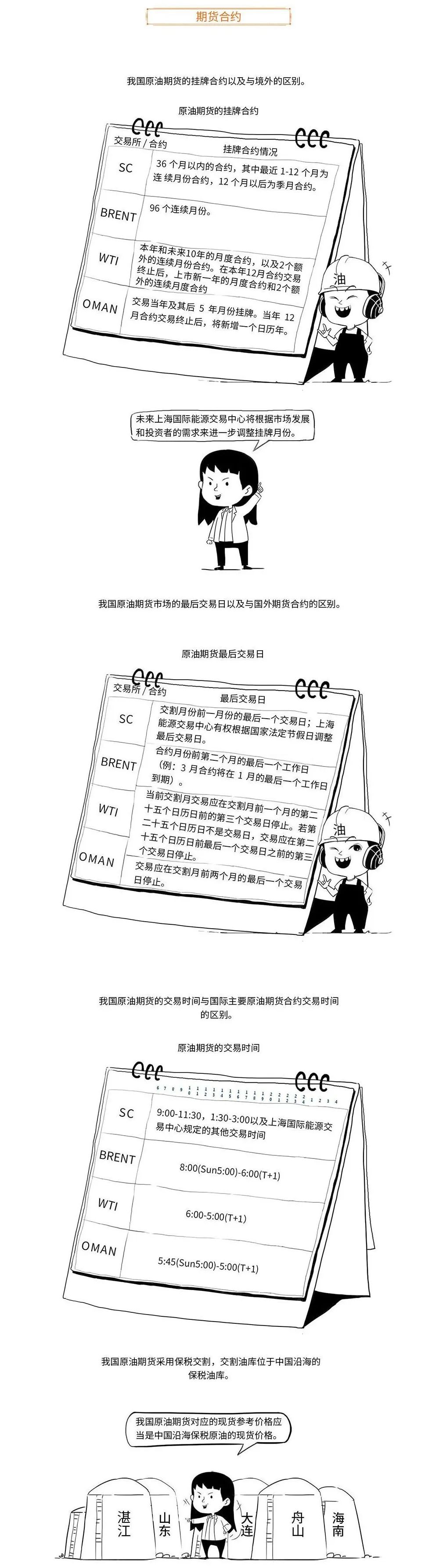 带你用漫画，了解原油期货，提升知识储备，防