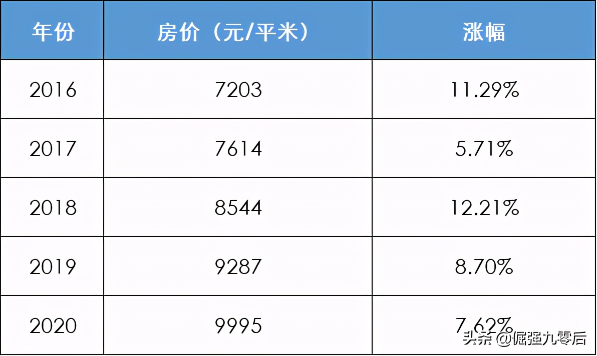 社科院再一次“神预测”：明年房价上涨5%