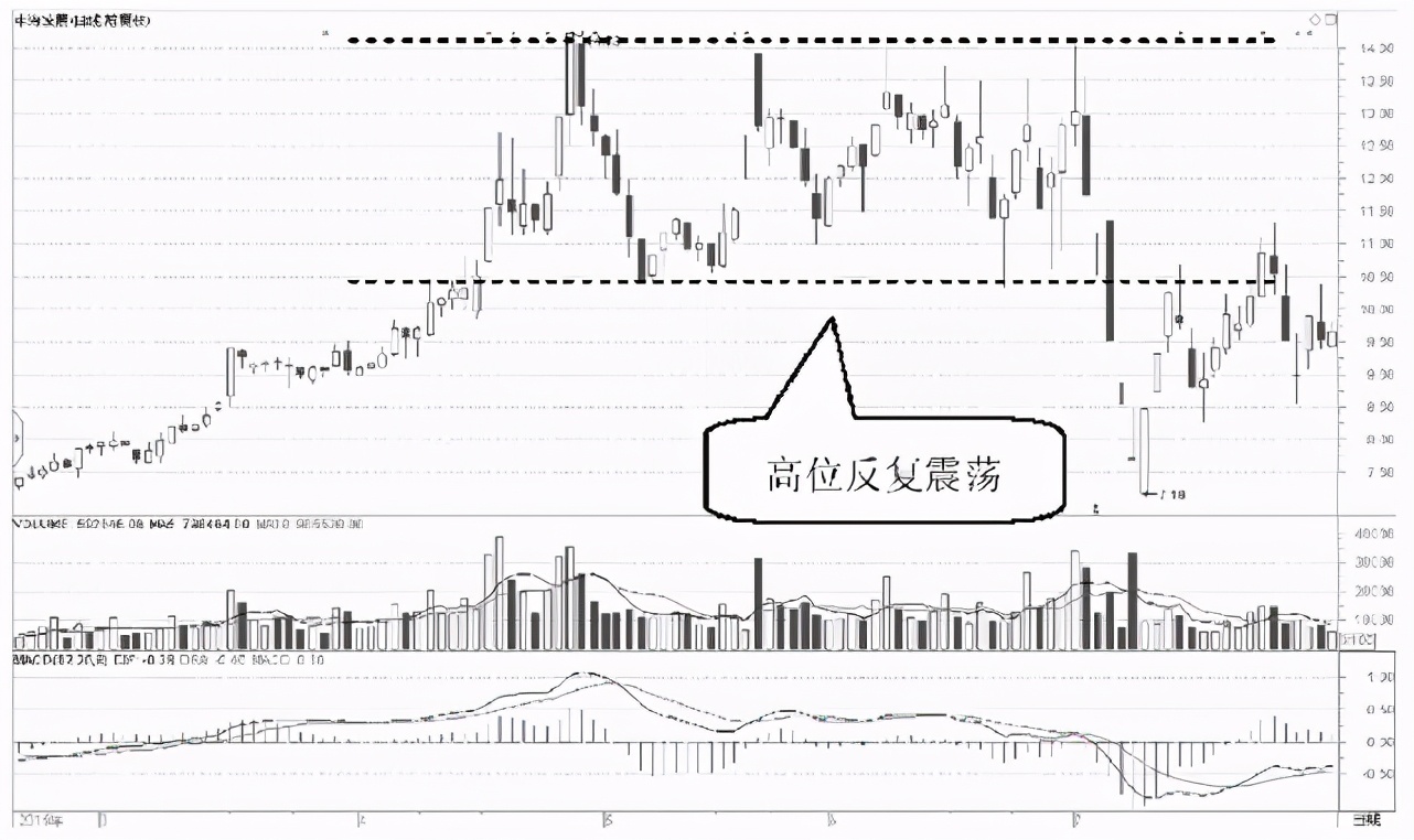 中国A股：为什么一支股票会一直下跌，难道庄家一直亏也要卖？