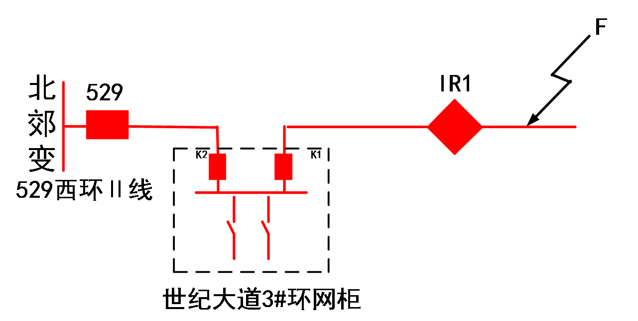 脈沖關(guān)合技術(shù)在配網(wǎng)中的應(yīng)用
