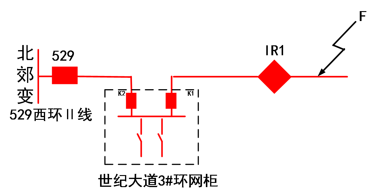 脉冲关合技术在配网中的应用