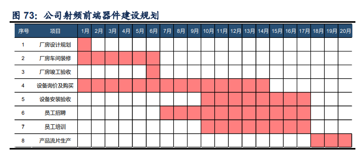 信维通信深度解析：一站式深度布局，泛射频广泛延伸