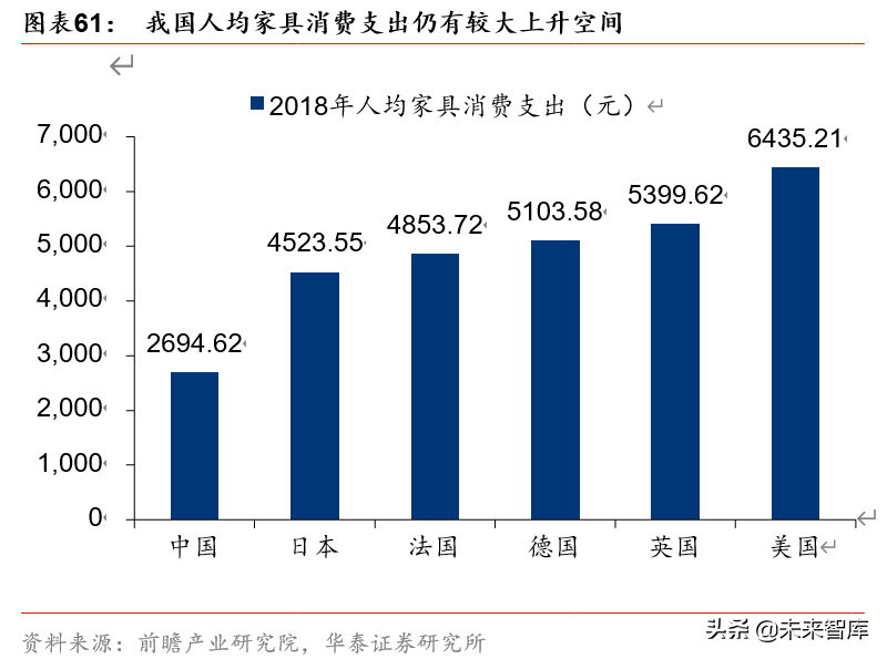双循环视角看农业、食饮、轻工行业投资机会