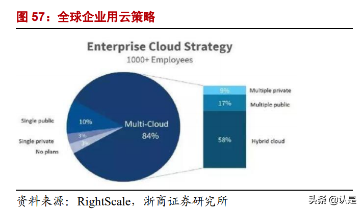 紫光股份深度报告：战略“四化”成长驱动，长期竞争力迎重估