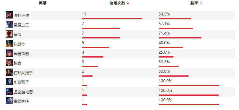 IGvsFPX｜两支世界冠军最后的挣扎，谁将保留晋级希望？