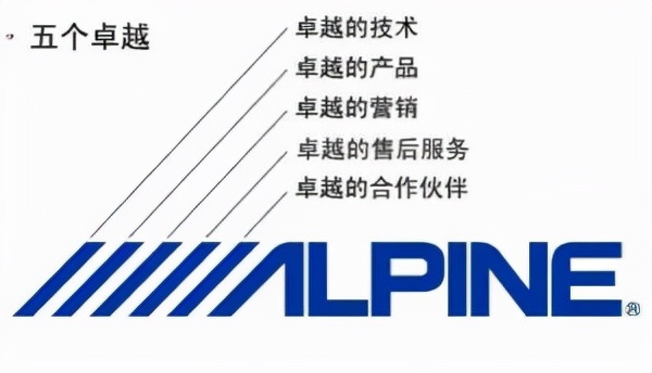 汽车音响改装从入门到精通（第十四课）：汽车音响安装施工