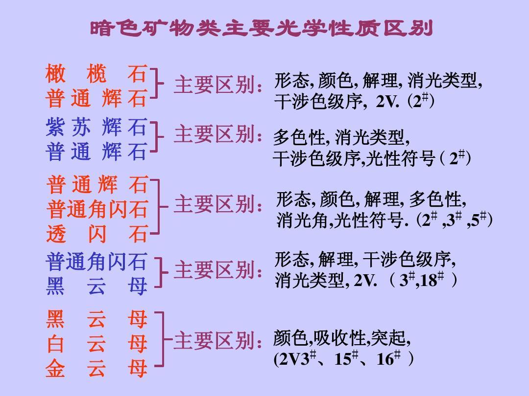 欧倍尔常见造岩矿物的识别虚拟仿真软件，情景式体验让学习更有趣