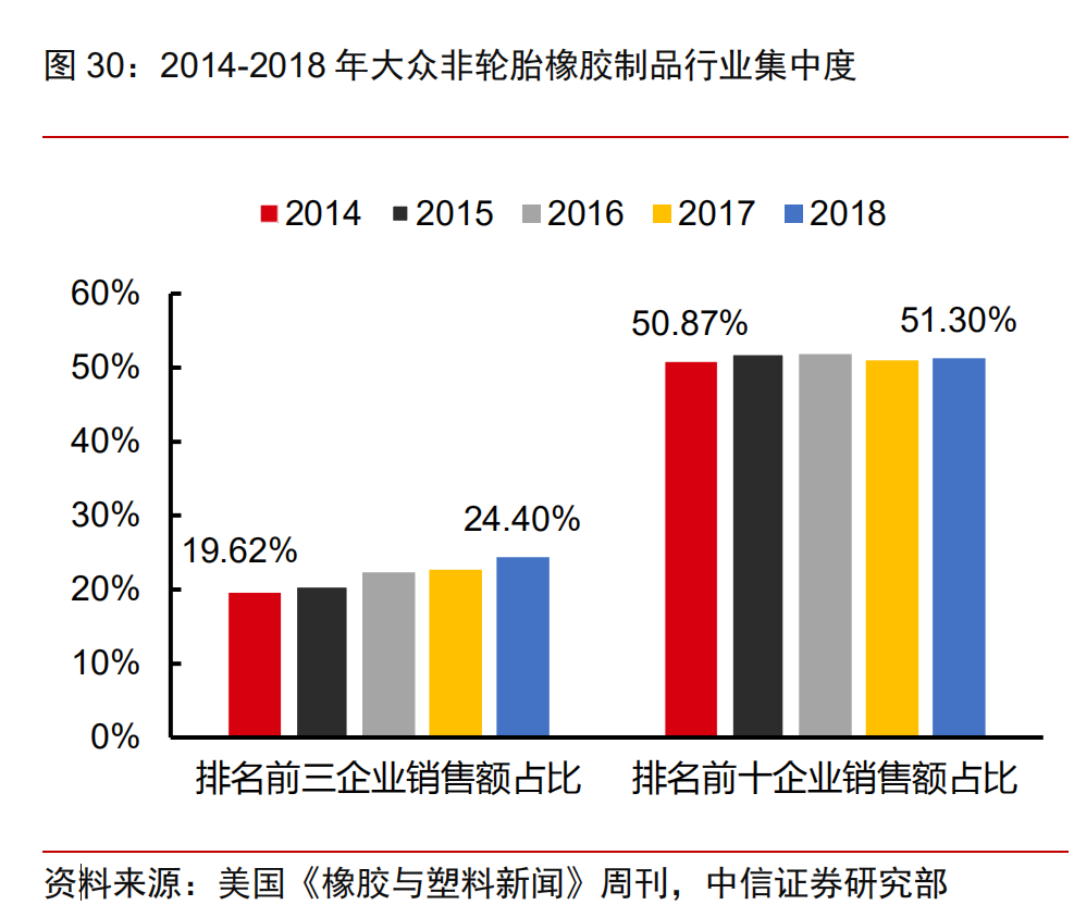 大众汽车产业链专题报告：大众产业链万亿市场，中国制造二次渗透