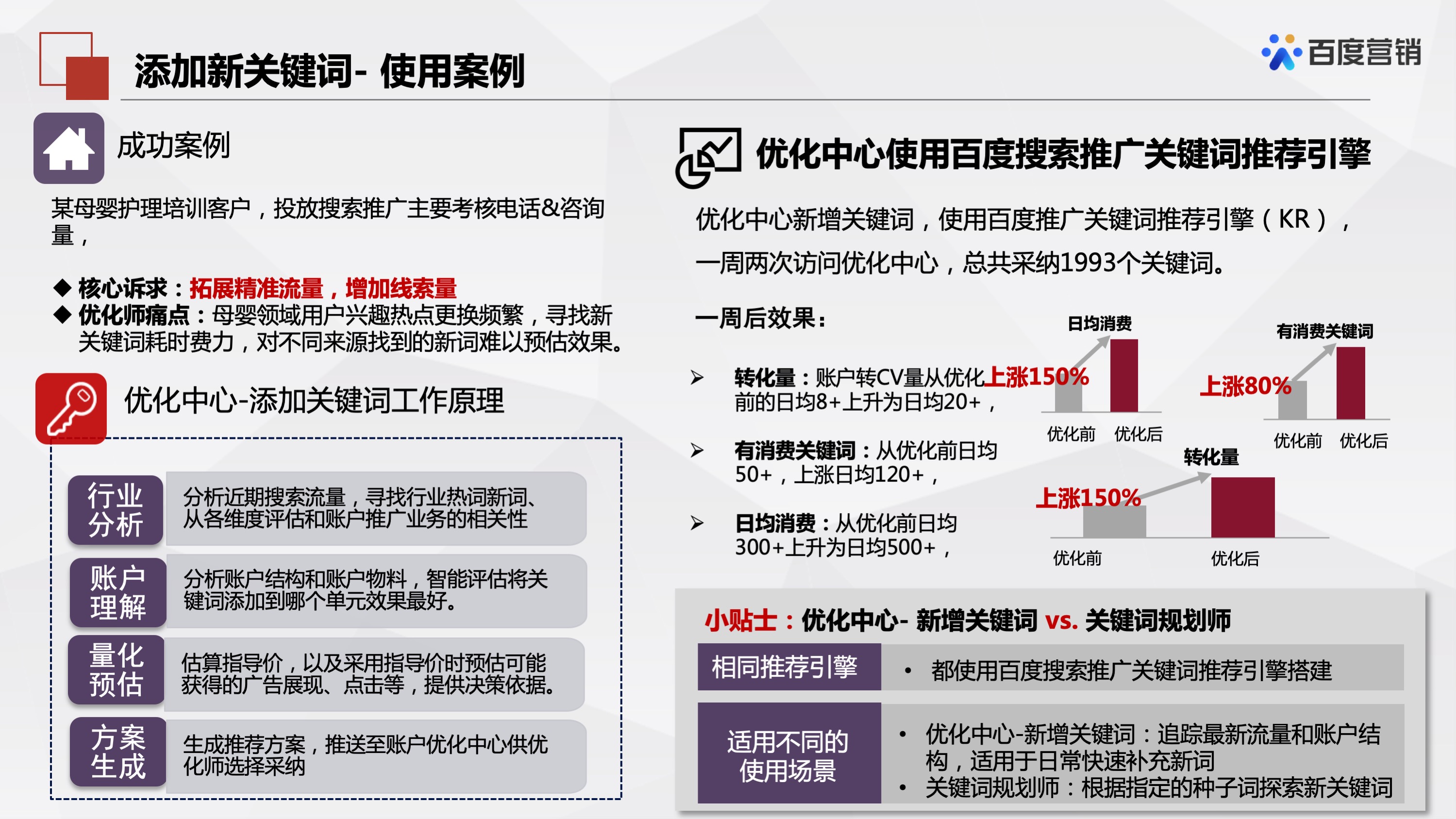 百度推广「优化中心」有哪些产品?这篇文章详细讲解产品介绍