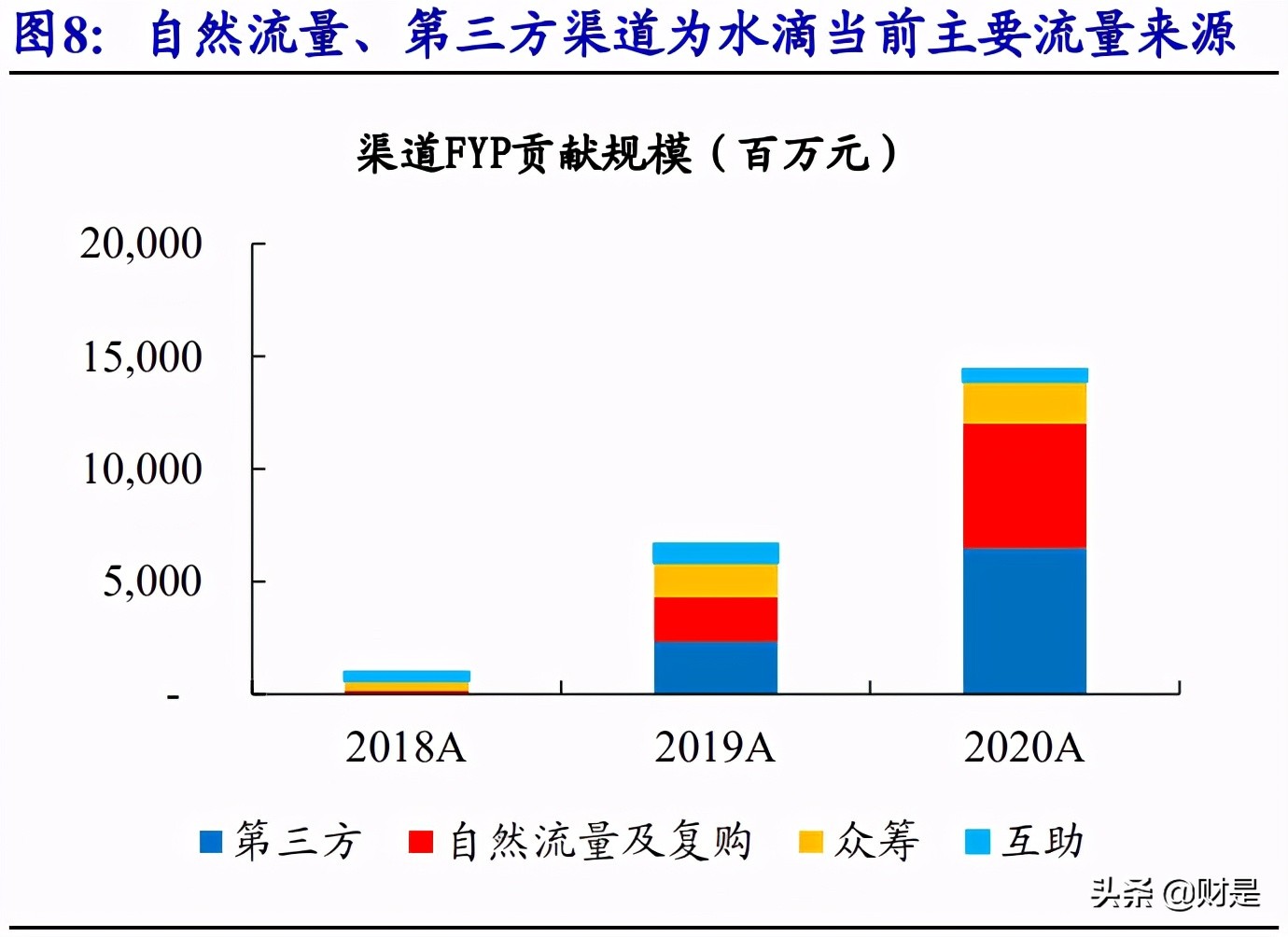 互联网保险行业深度报告：流量为矛，服务为盾，科技打造核心壁垒