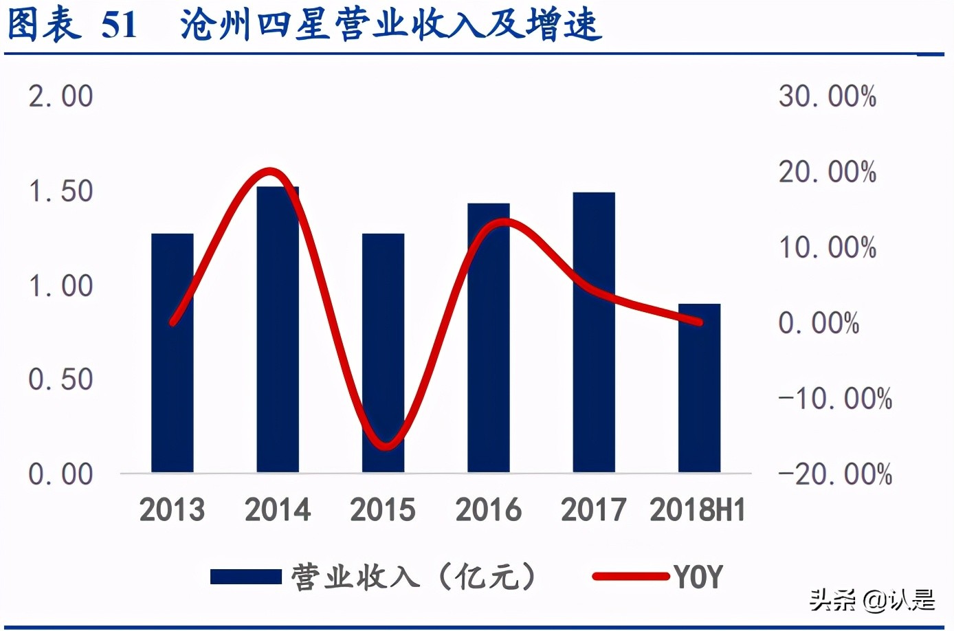 药用玻璃行业研究：国内玻管仍依赖进口，自主中硼硅玻管期待突破