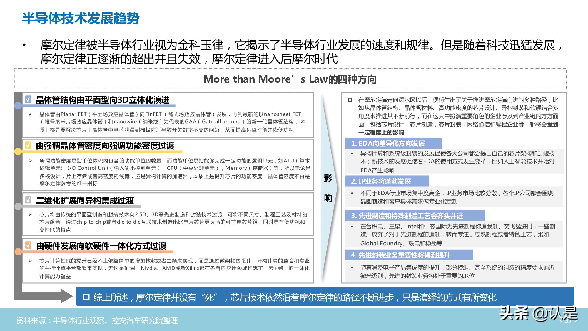 汽车半导体行业深度分析报告