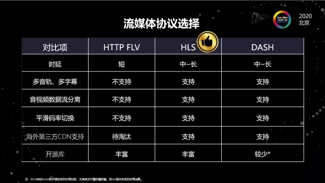 海外弱网下的在线视频平台优化实践