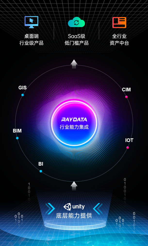 永洪科技助力RayData&Unity强强联合，让数据在可视大屏上跳舞