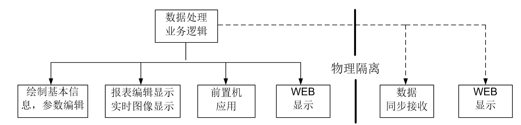 电缆及其沟井智能监测技术研究与应用