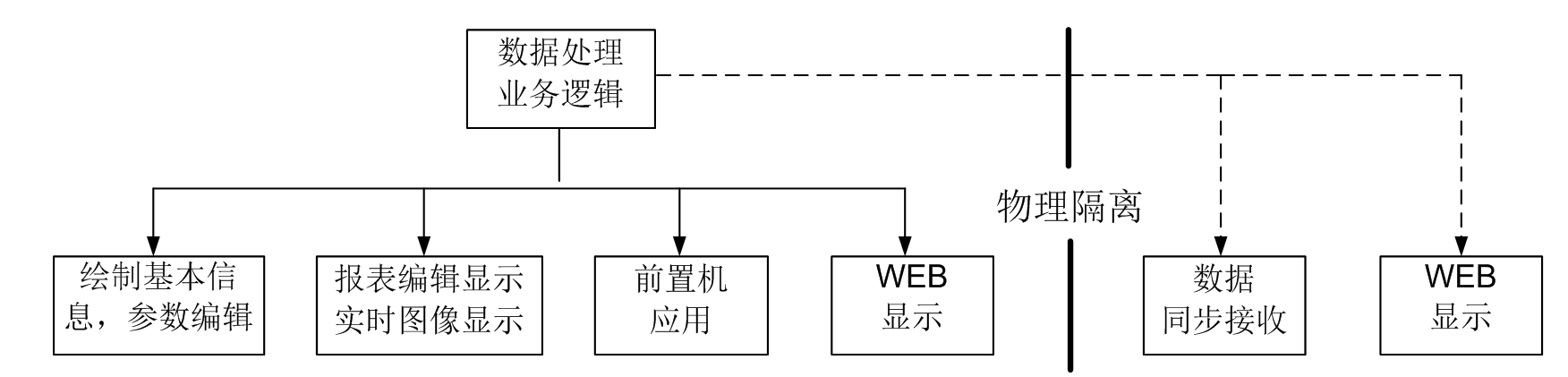 電纜及其溝井智能監測技術研究與應用