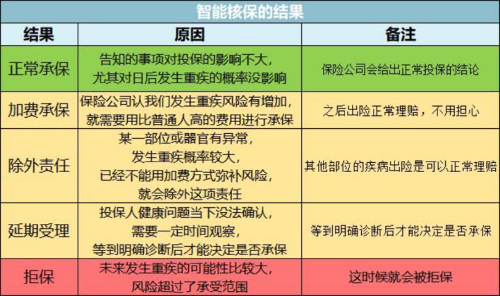 在看过上百个拒赔案例后，我终于知道为什么说保险公司是骗人的了 第16张