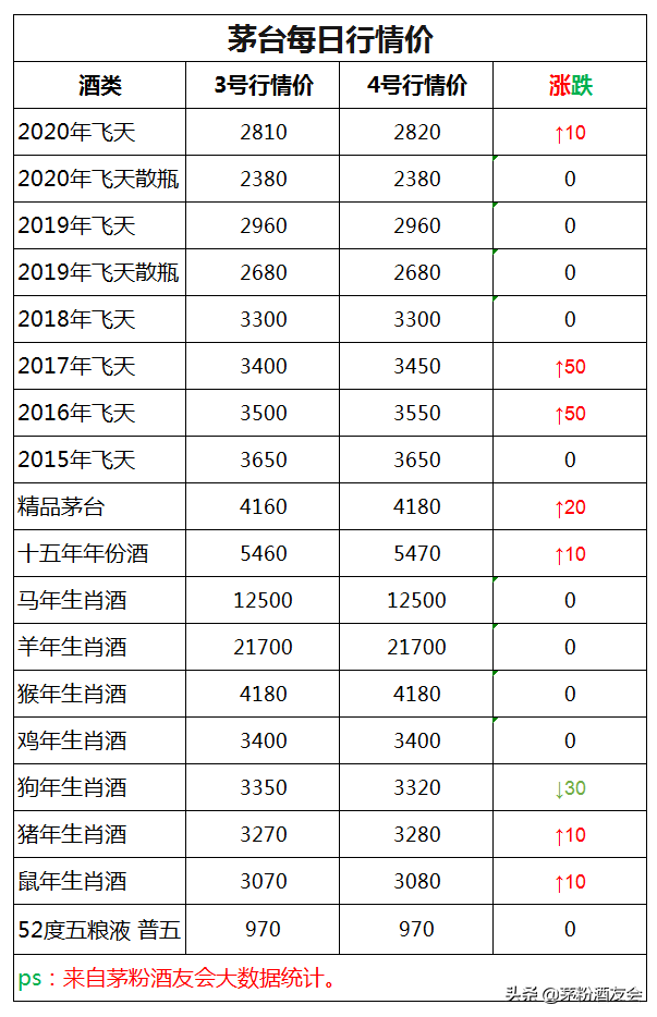 飞天茅台2021年1月4日行情价