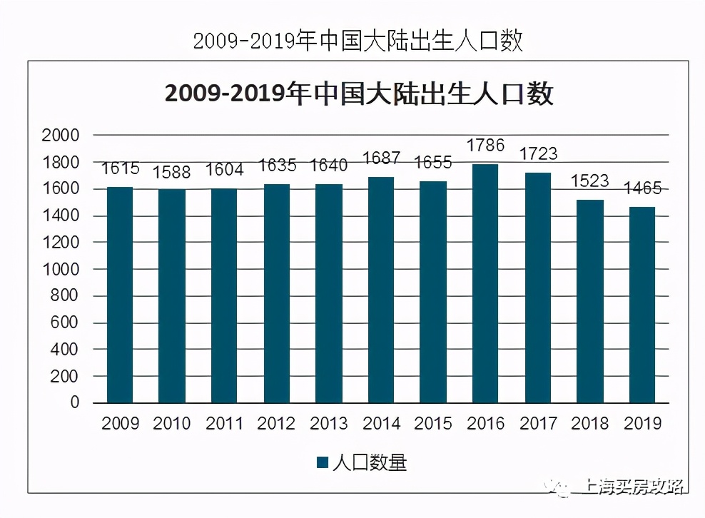 全国楼市，分化正在加剧