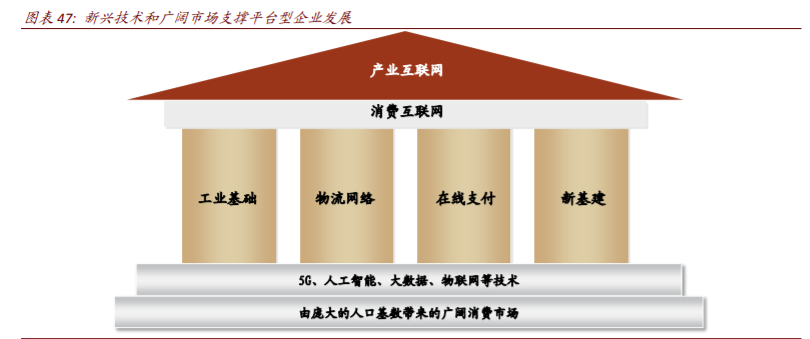 平台型经济体深度解析：垄断颠覆何以监管，前世今生怎映来世