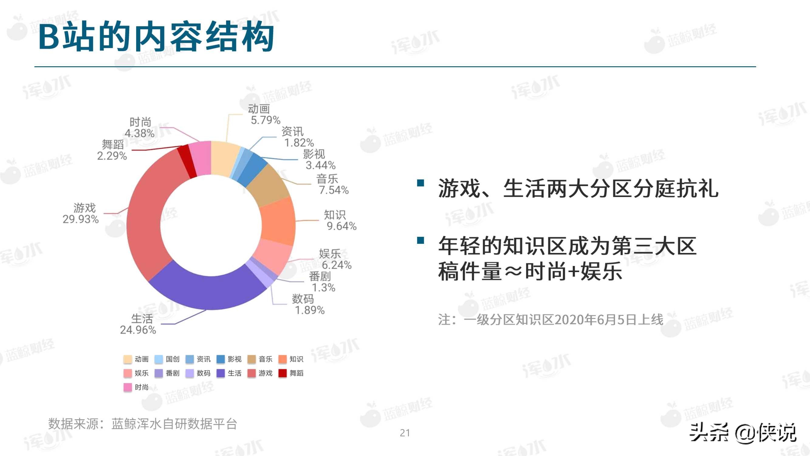 2020哔哩哔哩流量生态白皮书