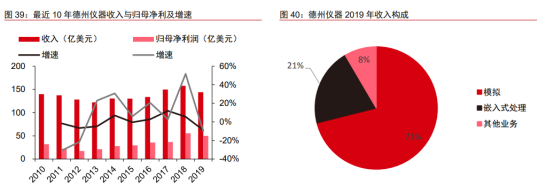 和而泰，小而美的智能控制器龙头