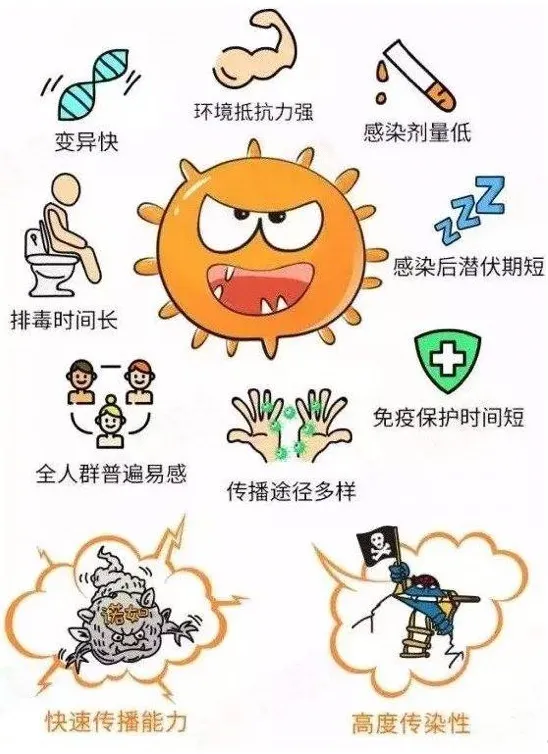 金秋开学，诺如病毒来袭！教你几招如何防御？