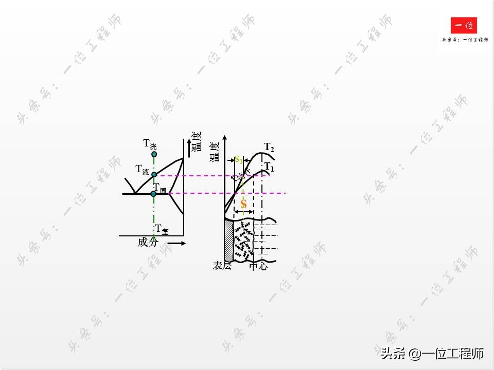 铸造工艺，液态成型的原理，66页内容介绍铸造技术