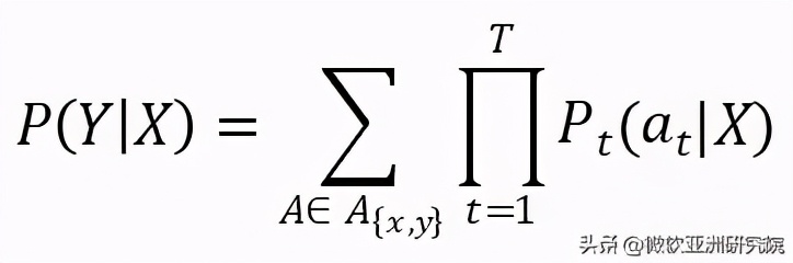帶你讀論文 | 端到端語音識別模型